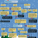 Image for article titled Holiday Flowchart: Inappropriate Times To Use Your Smartphone (Around Family)